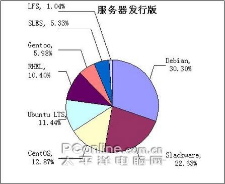 LinuxQuestions.orgûѡ񽱳¯