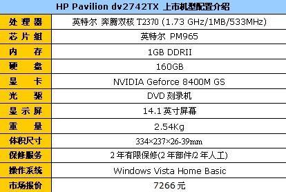 3�����飺8400MGS���Ի�����7266Ԫ