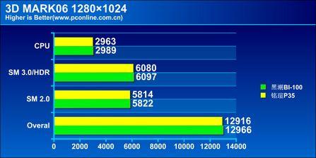 500Ƶɺڳ/uP35Ա(14)