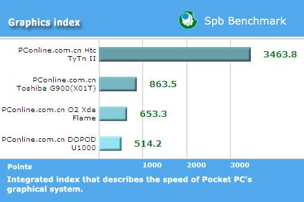 ����ǿо��������֥WM6���ܻ�G900����(13)