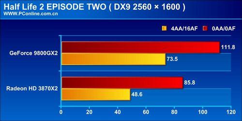 �����¿���GeForce9800GX2�����꾡����(12)