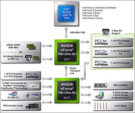 NVǿоƬ˶790iUltraSLI(2)