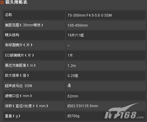 实用省钱兼顾专业画质高端单反镜头推荐(2)