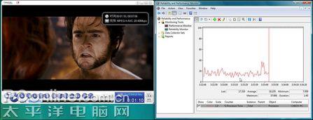 ���׶���Դ����AMD780G�����Ż�����(7)