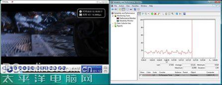 ���׶���Դ����AMD780G�����Ż�����(7)