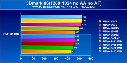���׶���Դ����AMD780G�����Ż�����(3)
