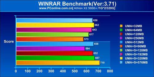 ���׶���Դ����AMD780G�����Ż�����(6)