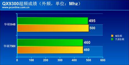 �۷����Ӣ�ض�X48/NV790I���峬Ƶ����(10)