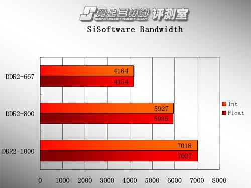 ����������հ�ڱ�����DDR2-800�ڴ�����(3)
