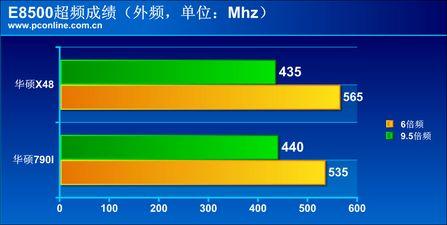 �۷����Ӣ�ض�X48/NV790I���峬Ƶ����(10)