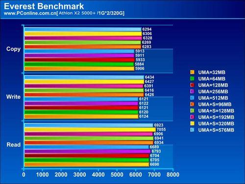 ���׶���Դ����AMD780G�����Ż�����(6)