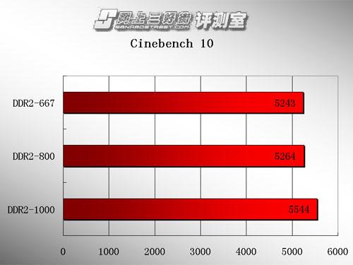 ����������հ�ڱ�����DDR2-800�ڴ�����(3)