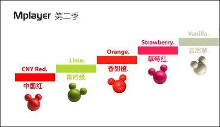 ֻҪ���ֲ���Ƶ��ʵ�ú�����MP3����(3)