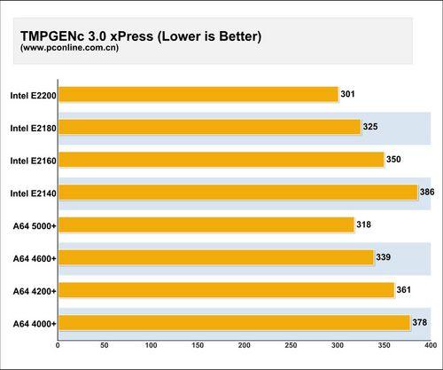 ���ս���������еͶ�˫��CPU�ۺϱ�ƴ(5)