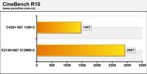 ���ս���������еͶ�˫��CPU�ۺϱ�ƴ(2)