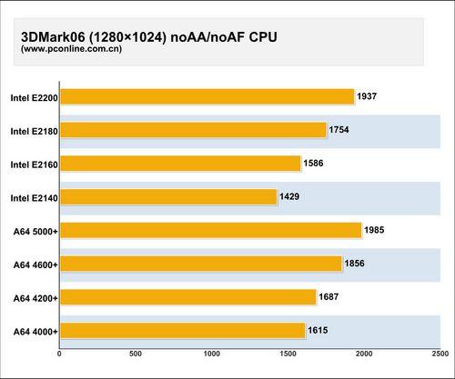 ���ս���������еͶ�˫��CPU�ۺϱ�ƴ(7)