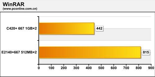���ս���������еͶ�˫��CPU�ۺϱ�ƴ(2)
