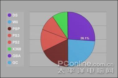 PSP价格周报最强真假配件识别技巧放松