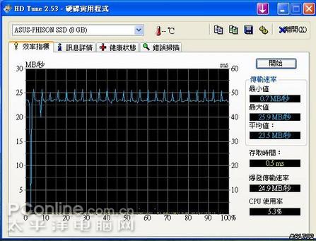 ��˶��PC900����2133΢��WindPC���ع�(8)
