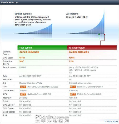 3DMarkVantag��GF9800GX2��HD3870X2(6)