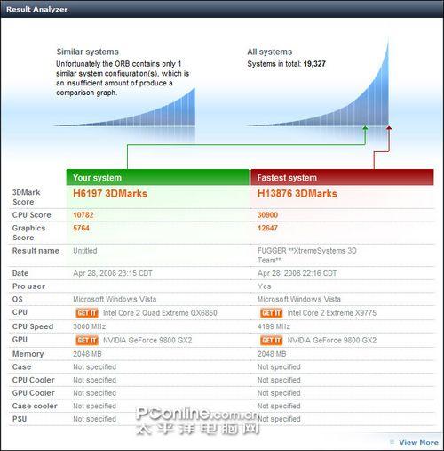 3DMarkVantag��GF9800GX2��HD3870X2(6)