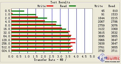֧������ͷ���ܵ�PMP��ΪS800+����(7)