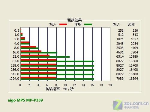 MP4䷶ ӾMP5 MP-P339 
