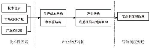 五大因素驱动中国电信产业改革