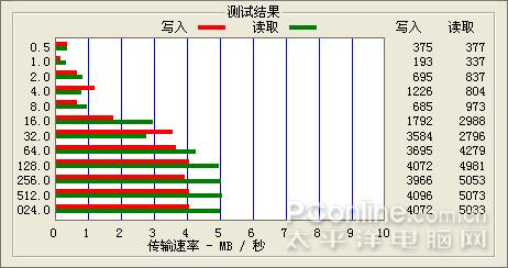 ͬ麣СħPF01(3)