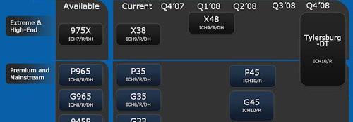 LGA775赸P45оƬϸ