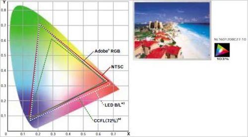 低价出击 美格100%色域液晶WS223D评测(2)