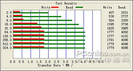 �ͼ۸�����ȫ�ܻ�TMSOND858��������(7)