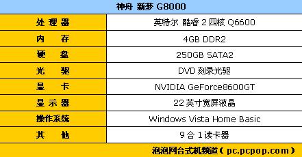 ���Ǿ���Q6600�˿��ĺ˼��õ����Ƽ�(3)