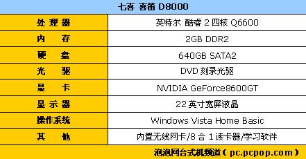 ���Ǿ���Q6600�˿��ĺ˼��õ����Ƽ�(9)