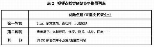 大度资讯发布网络视频行业发展研究报告(2)