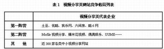 大度资讯发布网络视频行业发展研究报告