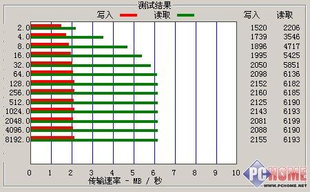 SIGMATEL3710º˰a6ϸ(5)