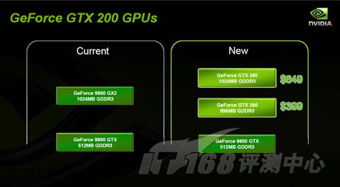 δNVIDIA˫GT200Կ(31)