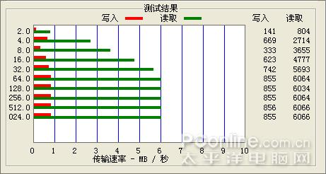 豹˶ʱ̨X13ϸ(4)