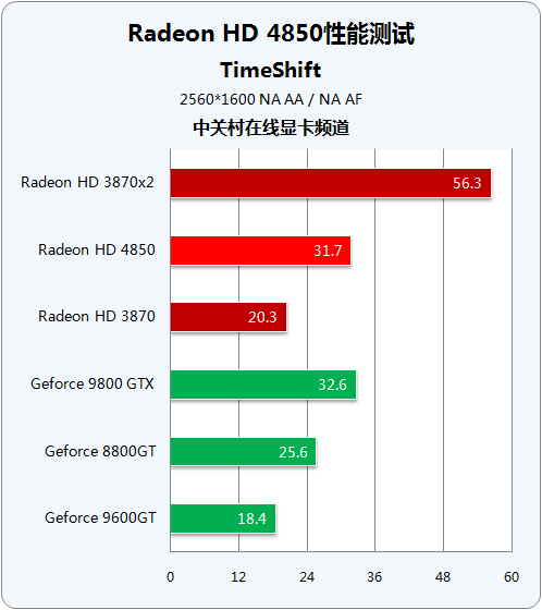 ѻNVж˵ AMDHD4850Ա 