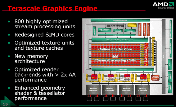 RV770AMDŽHD4870ϸ