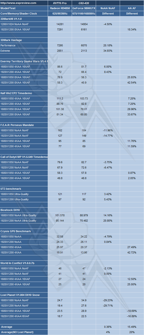 RV770吹响AMD反攻号角HD4870详细评测(29)