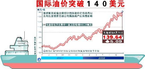 ͼͼͻ140Ԫ »緢