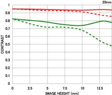 Ҫ�Լ۱�ѡ����ֵ�ù�ע��7֧������ͷ