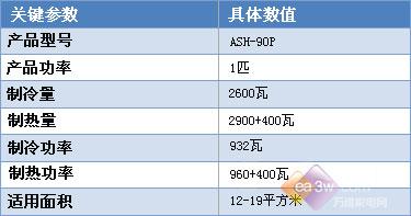 预算再低也不怕低价热销空调全推荐