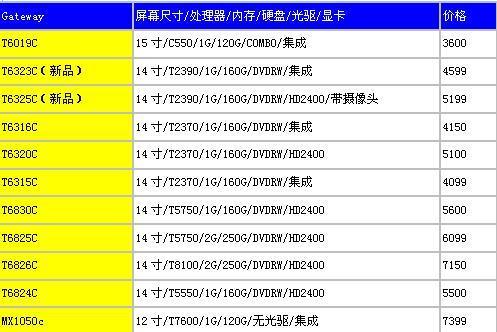 入手正当时各品牌笔记本最低价曝光(15)