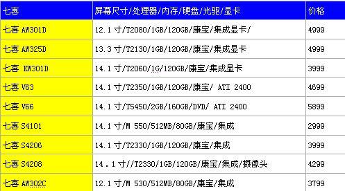 入手正当时各品牌笔记本最低价曝光(10)