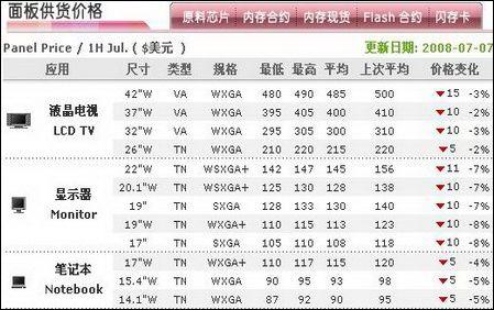 面板 52寸平板降8000近期特价液晶电视汇总