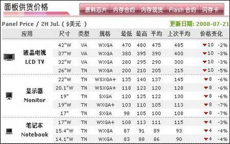 面板 国产机型优惠多近期特价液晶电视汇总