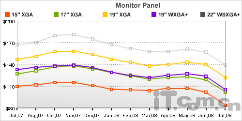 ۸񱩵25%19-24糬ֵҺ